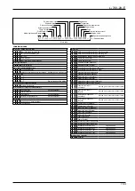 Предварительный просмотр 153 страницы Oval ALTI mass CA001 Instructions Manual