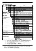 Предварительный просмотр 156 страницы Oval ALTI mass CA001 Instructions Manual