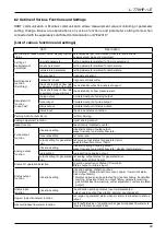 Preview for 29 page of Oval ALTI mass CA004 Instructions Manual