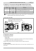 Предварительный просмотр 9 страницы Oval ALTImass Series Communications Manual