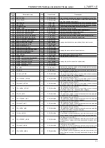 Предварительный просмотр 11 страницы Oval ALTImass Series Communications Manual