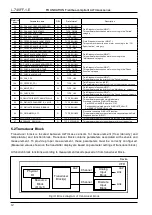 Preview for 12 page of Oval ALTImass Series Communications Manual