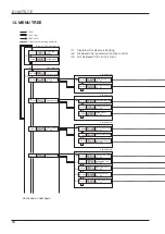 Preview for 28 page of Oval D-160TS-7-E Instructions Manual