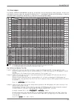 Предварительный просмотр 47 страницы Oval D-160TS-7-E Instructions Manual