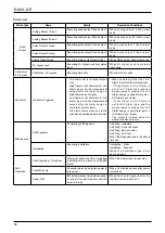 Предварительный просмотр 78 страницы Oval EL 2310-08E Series Instruction Manual