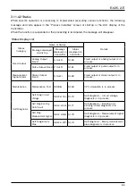 Preview for 65 page of Oval EL 2310-0BE Series Instructions Manual