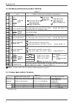 Preview for 8 page of Oval EL1810 Instructions Manual