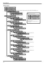 Preview for 34 page of Oval EL1812 Instructions Manual