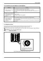 Preview for 39 page of Oval EL1812 Instructions Manual