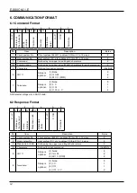 Предварительный просмотр 12 страницы Oval EL4001 Series Communications Manual