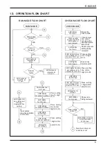 Preview for 9 page of Oval EL4061 Instructions Manual