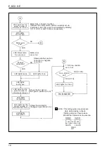 Предварительный просмотр 10 страницы Oval EL4061 Instructions Manual