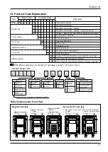 Предварительный просмотр 31 страницы Oval EL7510 Instructions Manual