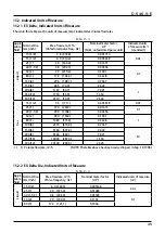 Предварительный просмотр 45 страницы Oval EX DELTA, EX DELTA-DIA Manual