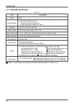 Предварительный просмотр 46 страницы Oval EX DELTA, EX DELTA-DIA Manual