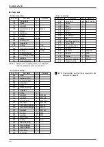 Preview for 40 page of Oval EX DELTA II Instructions Manual