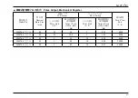 Preview for 41 page of Oval LS5076 Instructions Manual