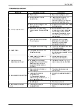 Предварительный просмотр 11 страницы Oval LSF38 Series Instructions Manual