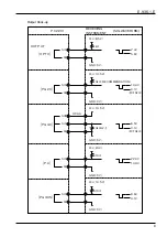 Preview for 9 page of Oval PC2201 Instructions Manual