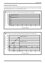 Preview for 9 page of Oval TF1015-P11G-11 A Series Instructions Manual