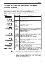 Предварительный просмотр 15 страницы Oval TF1015-P11G-11 A Series Instructions Manual