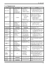 Preview for 29 page of Oval ULTRA OVAL Instructions Manual