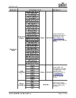 Preview for 15 page of Ovation B-2805FC User Manual