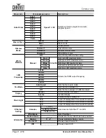 Preview for 16 page of Ovation B-2805FC User Manual