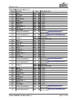 Preview for 19 page of Ovation B-2805FC User Manual