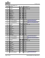 Preview for 20 page of Ovation B-2805FC User Manual