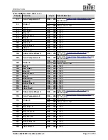 Preview for 21 page of Ovation B-2805FC User Manual