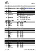 Preview for 22 page of Ovation B-2805FC User Manual