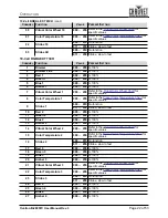 Preview for 27 page of Ovation B-2805FC User Manual