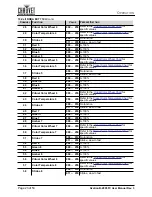 Preview for 28 page of Ovation B-2805FC User Manual