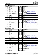 Preview for 29 page of Ovation B-2805FC User Manual