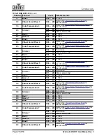 Preview for 30 page of Ovation B-2805FC User Manual