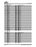 Preview for 32 page of Ovation B-2805FC User Manual