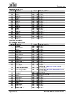 Preview for 34 page of Ovation B-2805FC User Manual