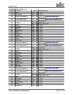 Preview for 35 page of Ovation B-2805FC User Manual