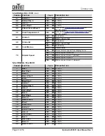 Preview for 36 page of Ovation B-2805FC User Manual