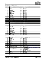 Preview for 37 page of Ovation B-2805FC User Manual