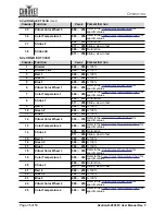 Preview for 40 page of Ovation B-2805FC User Manual