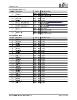 Preview for 41 page of Ovation B-2805FC User Manual