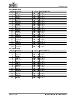 Preview for 42 page of Ovation B-2805FC User Manual