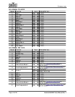 Preview for 44 page of Ovation B-2805FC User Manual