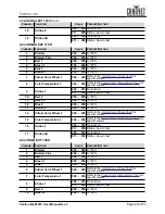 Preview for 45 page of Ovation B-2805FC User Manual