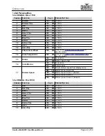 Preview for 47 page of Ovation B-2805FC User Manual