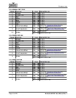 Preview for 48 page of Ovation B-2805FC User Manual