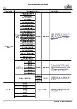 Предварительный просмотр 7 страницы Ovation B-565FC Quick Reference Manual