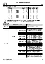 Предварительный просмотр 20 страницы Ovation B-565FC Quick Reference Manual